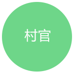 村官考試培訓(xùn)