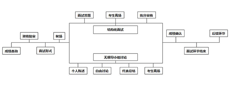 重慶公務(wù)員面試修改.jpg