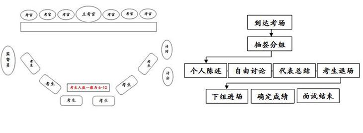 無領(lǐng)導(dǎo)小組面試示意圖.jpg