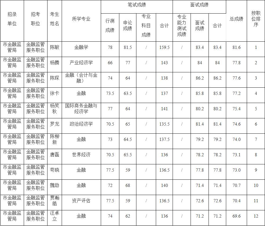 重慶公務員考試.jpg