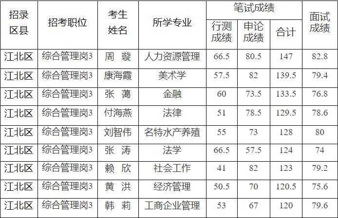 重慶公務(wù)員考試.jpg