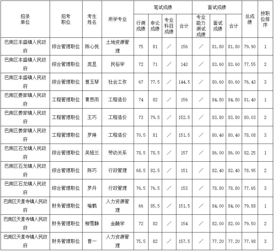 重慶公務(wù)員考試.jpg