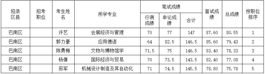 重慶公務員考試.jpg