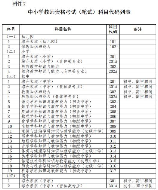 附件2：中小學(xué)教師資格考試（筆試）科目代碼列表.jpg