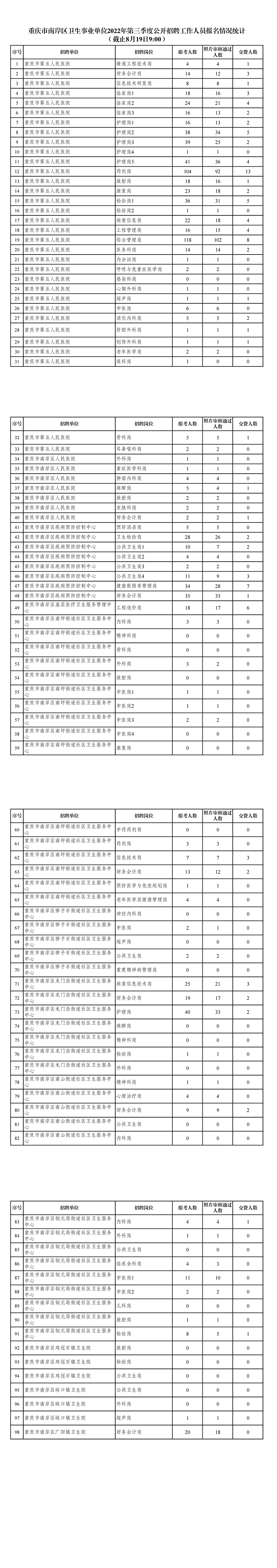 南岸衛(wèi)生.png