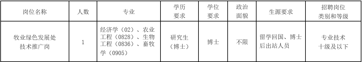 林業(yè)局.png